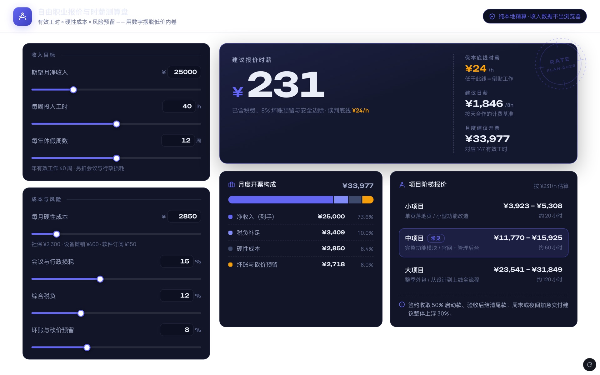 自由职业报价与时薪测算盘页面预览